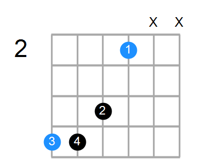 A6sus4 Chord